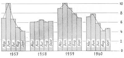 mittlere Sonnenscheindauer